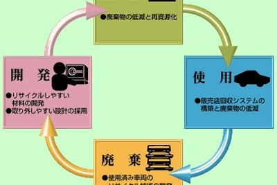【読者の報告】バンパー・リサイクルの現場「意識を徹底しようよ」 画像