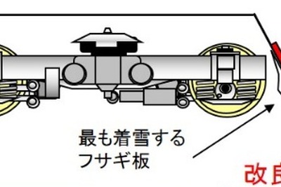 風を抑えたり暖めたり…JR東海、新幹線N700系で新しい雪対策を試行 画像