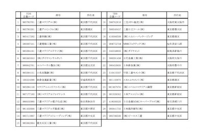 製品データを改ざん、三菱マテリアルグループの取引先は合計5661社 画像