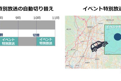 アマネク、ハイブリッドデジタルラジオ放送を開発…ホンダ ファン感謝イベントでお披露目 画像