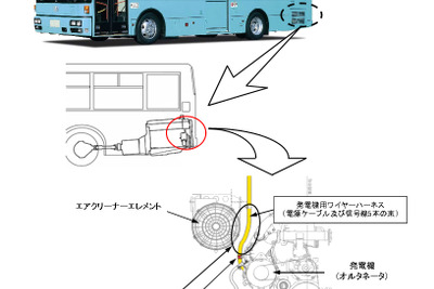 大型バス スペースアローなど、電気配線不具合でリコール…走行不能となるおそれ 画像