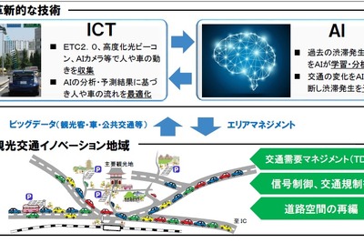 鎌倉市で ICTやAIを活用したエリア観光渋滞対策---実証実験を検討する協議会を設置 画像