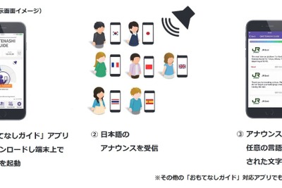 成田空港駅と空港第2ビル駅で「おもてなしガイド」を試行 12月18日から 画像
