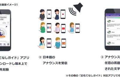 成田空港駅と空港第2ビル駅で「おもてなしガイド」を試行　12月18日から 画像