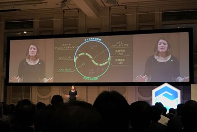 エンジニアリングITでクルマ作りはこう変わる…PTCフォーラムでトヨタ基調講演 画像