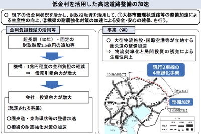 国交相と財相の折衝、財投を活用した圏央道の整備などが決定 画像