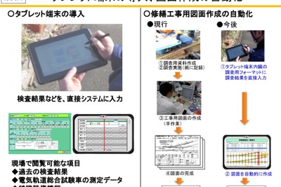 進むJR東海のペーパーレス化…新幹線の線路設備管理もタブレットで　2018年4月から 画像