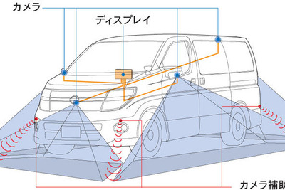 日産 エルグランド にアラウンドビューモニターを搭載…世界初 画像