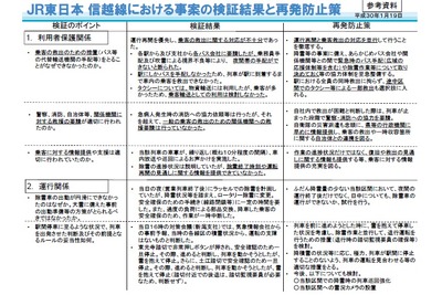 国交省、JR東日本に降雪時の輸送の安全確保を指示、他の事業者にも---信越線で15時間立往生 画像