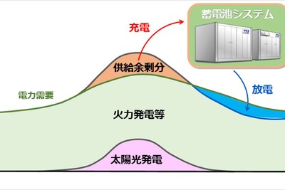 トヨタと中電、電動車用電池のリユース・リサイクル事業の実証開始へ 画像