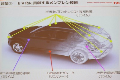 帝人、EV向けメンブレンのラインを拡充…車載用次世代電池も視野 画像