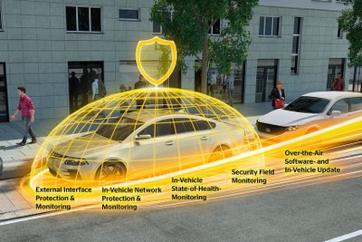 コンチネンタル、最新の自動車向けサイバーセキュリティソリューションを発表へ…MWC 2018 画像