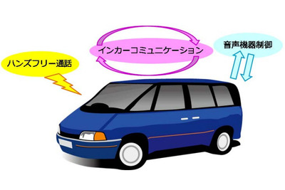 騒音下でもひとりずつ集音できるインテリジェントマイク　NTTが自動車向けに技術を開発 画像