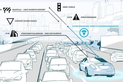 メルセデスとヒア、高精度の「HDライブマップ」を共同開発…将来の自動運転車に搭載へ 画像