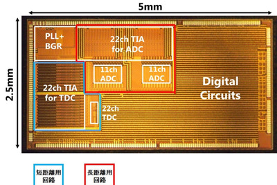 東芝、自動運転システム向け長距離LiDARの回路技術を開発---世界最高の測定性能を実現 画像