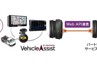 パイオニアがクラウド型運行管理サービスのウェブAPIサービス拡充へ 画像