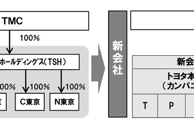 トヨタ、直営販売子会社4社を融合へ 都心の地域別課題に取り組む「東京ReBORN」を推進 画像