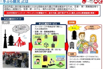 手ぶら観光カウンターの整備・機能強化を補助 国交省 画像