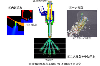 ケーヒン×東北大学、電動車両向け次世代技術を共同研究　第2期スタート 画像