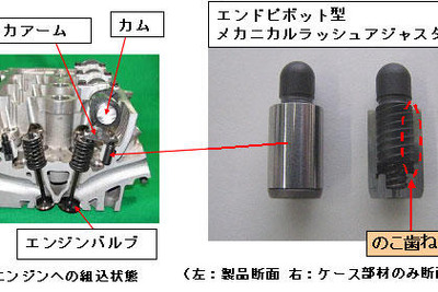 NTN、エンジン小型化に貢献するメカニカルラッシュアジャスタを開発 画像