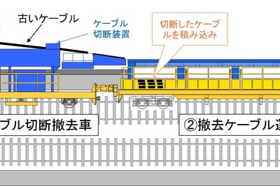 JR東海が新幹線の電力ケーブル交換を機械化…保守用車の導入で手作業の危険性を回避 画像