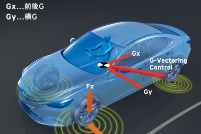 マツダ、新世代制御システム G-ベクタリング コントロールの開発で日本機械学会賞 画像