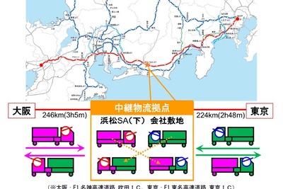 高速道路SAにトラックドライバーが交代できる中継物流拠点を整備 画像