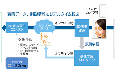 「アバターテレポーテーション」を導入、自動運転バスの案内に 画像