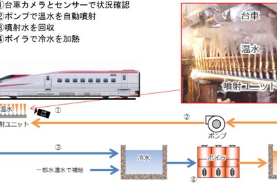 東北新幹線の雪落とし作業を改善…秋田新幹線内に融雪装置を設置へ 画像