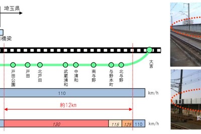 東北新幹線上野-大宮間の最高速度を130km/hへ…埼玉県内で騒音対策工事　5月下旬から 画像