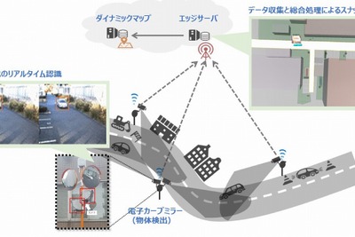 電子カーブミラーで道路環境データ収集、5Gで通信　NICTが構築 画像
