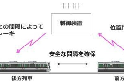 JR西日本が和歌山線に無線式ATCを導入へ…連続した通信で列車を制御　2023年春 画像