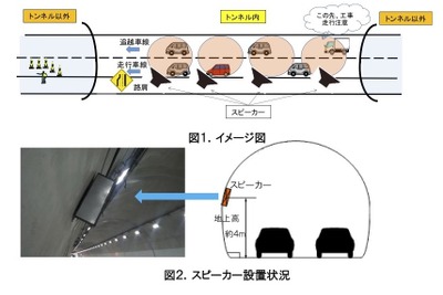 高速道路で地上スピーカーから音声による注意喚起　NEXCO中日本が導入 画像
