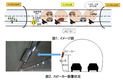 高速道路で地上スピーカーから音声による注意喚起 NEXCO中日本が導入 画像