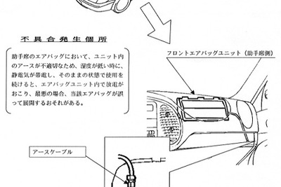 【改善対策】サーブ『900』、静電気の蓄積でエアバッグ起爆!! 画像