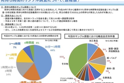 加工食品を輸送するトラックドライバーの労働環境を改善　関係者間で検討へ 画像