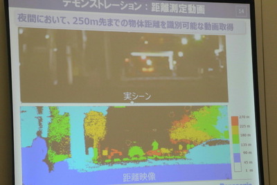 パナソニック、長距離画像センサーを開発…夜間でも250m先の物体も検知 画像