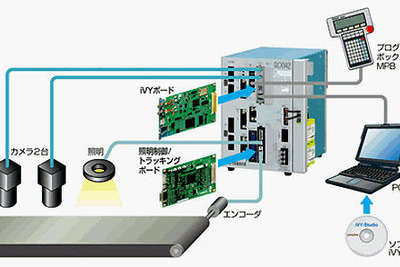 ロボットの目を自動化システムに組み込む…ヤマハ 画像