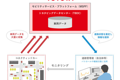 トヨタと豊田市、車両挙動データを活用した道路保守点検の実証実験開始へ 画像