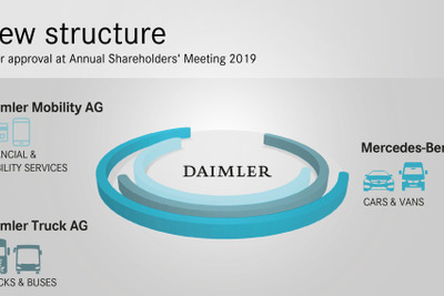 ダイムラーが3社に分社化、モビリティサービスの新会社立ち上げ　2020年から新体制へ 画像