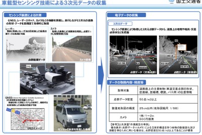 道路の3次元データを収集、自動運転の実用化を支援　国交省 画像