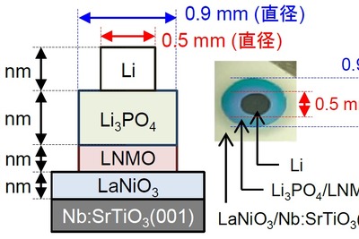 全固体電池の実用化に大きく前進 超高速充放電の実証に成功 画像