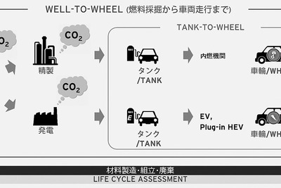 マツダ、サウジ石油会社および産総研との共同研究開始　Well-to-Wheel視点でのCO2低減へ 画像