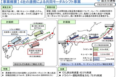 関東・四国・九州間で、トラックから船舶を使った共同モーダルシフト　CO2排出量62％削減 画像
