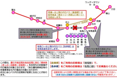 神戸電鉄有馬線谷上-有馬口間で運行見合せ…台風20号の影響で法面が崩壊 画像