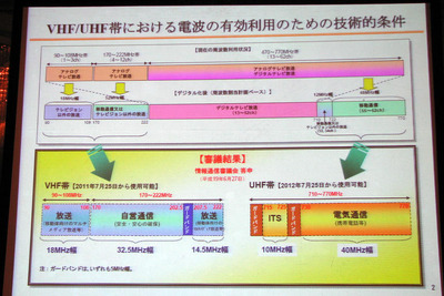 【神尾寿のアンプラグド特別編】ITS分野が700MHz帯の一部を獲得、課題は… 画像