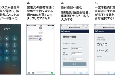 大和ハウス工業が開発した全物流施設にトラック入場予約システムを導入　待ち時間を7割削減 画像
