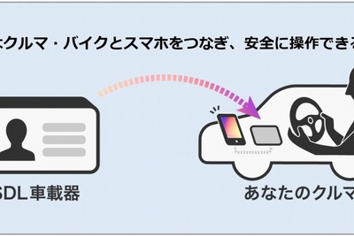 「クルマとスマホがつながる」SDLアプリコンテスト開催中、賞金総額100万円 画像