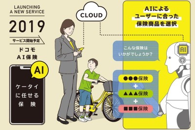 AIがおススメの保険を提案　NTTドコモと東京海上日動が検討へ 画像