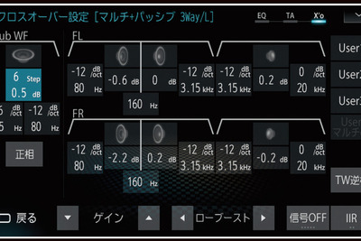 お役立ち調整機能研究…ダイヤトーンの場合　V［サウンドチューニング大辞典］ 画像